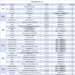 深圳罗湖区2月7日免费核酸检测点