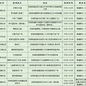 深圳龙岗区龙城街道2月8日便民核酸采样点信息