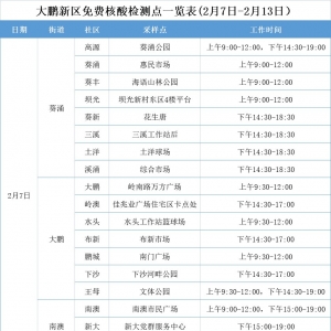 深圳大鹏新区免费核酸检测点安排(2月7日-13日)