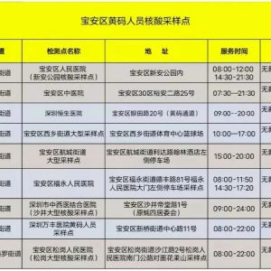 深圳宝安区2月7日161个核酸检测采样点信息