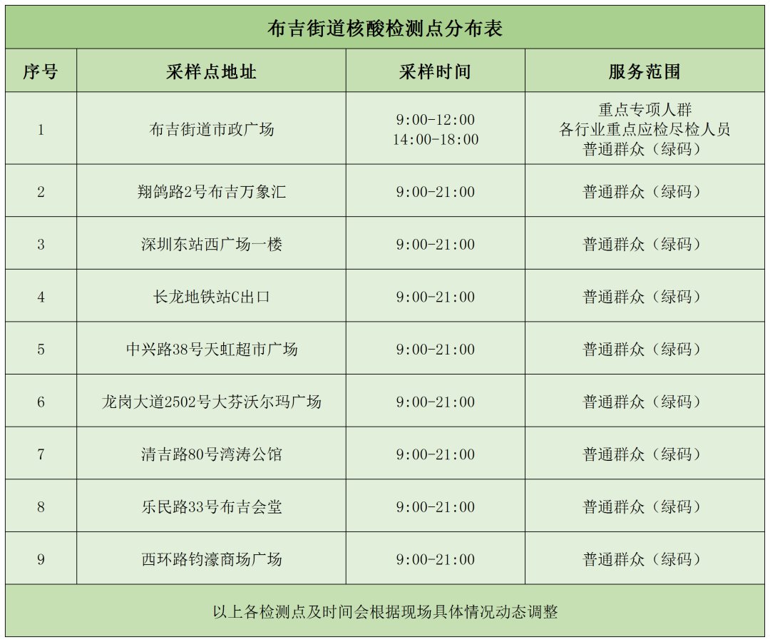 深圳龙岗区布吉街道9个免费核酸检测采样点信息