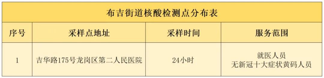 深圳龙岗区布吉街道9个免费核酸检测采样点信息