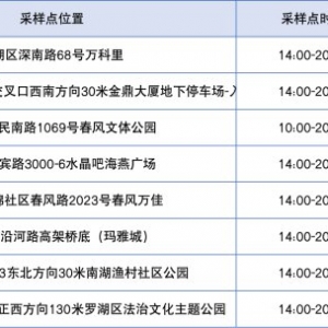 深圳罗湖区免费核酸采样点（2月10日）