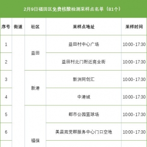 深圳福田区2月9日81个免费的核酸检测采样点信息