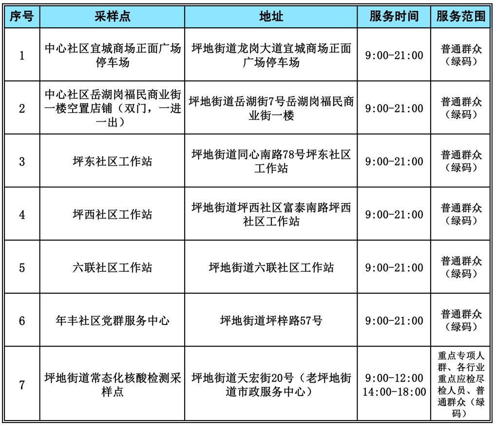 深圳龙岗区2月9日坪地街道8个核酸检测采样点