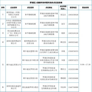 深圳罗湖邮政快递企业停止入境邮件快件上门派送业务