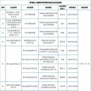 深圳罗湖区：今起，暂停进
境邮件快件上门派送！