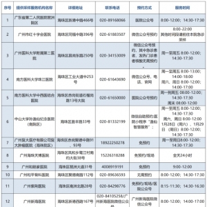 抵穗后请自动
做一次核酸！海珠区最新核酸检测点戳这里