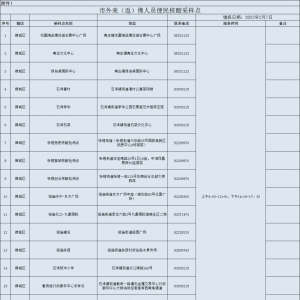 最新！佛山核酸检测点最全名单来了！速珍藏
→