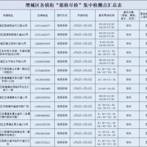 增城区核酸检测点全汇总，用度
最低为8元