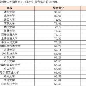 深圳位居中国立异
人才指数第三