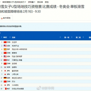 加油！中国4金花出战滑雪U型场