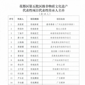 广州花都：新一批区级非遗项目传承人名单颁布
