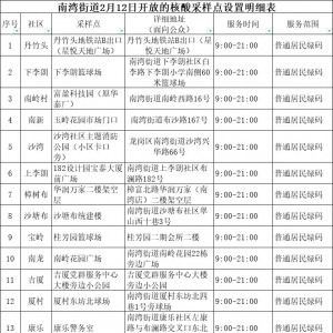 深圳龙岗区南湾街道2月12日开放的核酸采样点信息