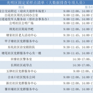 深圳光明区2月12日免费核酸采样点