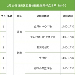 深圳福田区免费核酸采样点名单（2月10日）