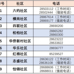 深圳龙岗区横岗街道核酸检测哨点工作计划安排表