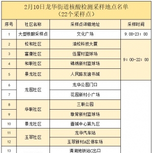 深圳龙华区龙华街道2月10日核酸检测点名单