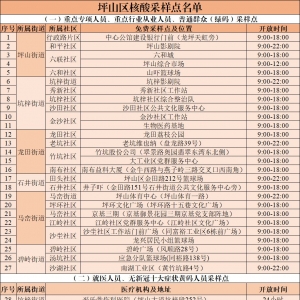 深圳坪山区2月9日免费核酸检测采样点信息