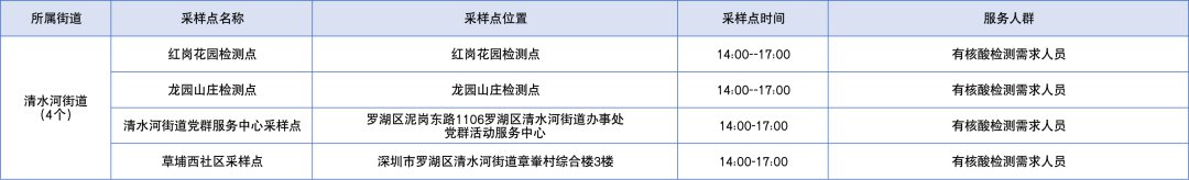 深圳罗湖区2月9日免费核酸采样点