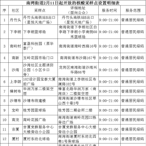 深圳龙岗区南湾街道2月11日核酸检测点