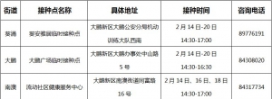 深圳大鹏新区新冠疫苗接种点一览表（2月14日-20日）