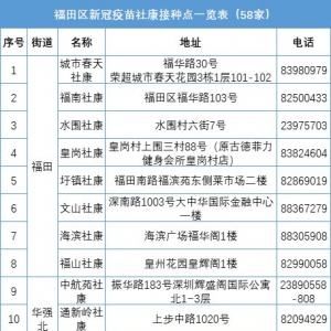 2月10日深圳福田区新冠疫苗供应情况