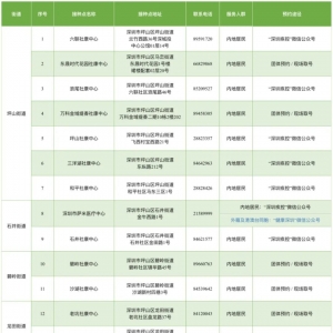 2月10日深圳坪山区新冠疫苗接种点