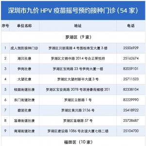 2022年2月深圳九价疫苗中签后预约接种时间