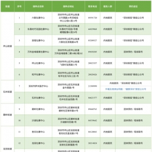 坪山区2月9日新冠疫苗接种安排：加强针开打