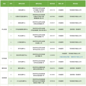 2月8日坪山区新冠疫苗接种安排