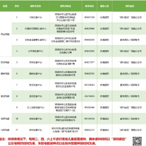 深圳坪山区2月7日新冠疫苗接种点