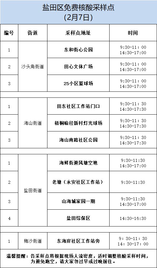 深圳盐田区2月7日免费核酸采样点地址及时间