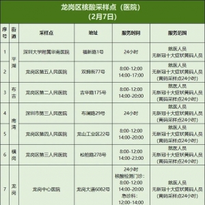 深圳龙岗区2月7日111个核酸采样点信息