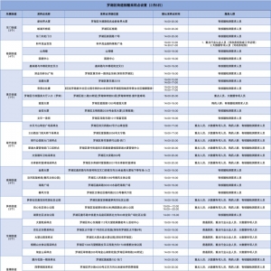 深圳罗湖区2月6日免费核酸采样点信息