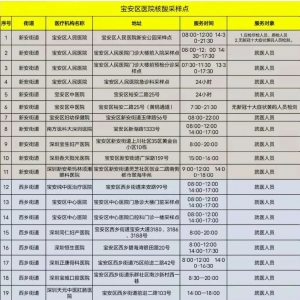 深圳宝安区2月6日核酸检测采样点汇总