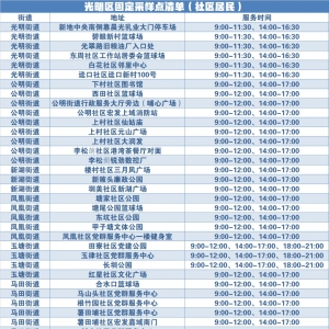 深圳光明区2月6日免费核酸检测点