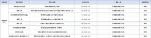 深圳罗湖区2月11日免费核酸采样点