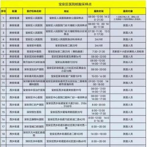 2月11日深圳宝安区核酸检测采样点