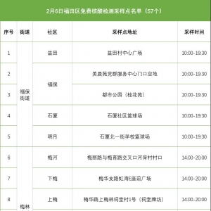 深圳福田区2月6日免费核酸采样点名单