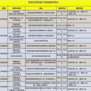 深圳宝安区2月5日核酸检测采样点汇总