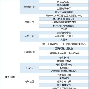 深圳南山区大规模核酸采样点速查表