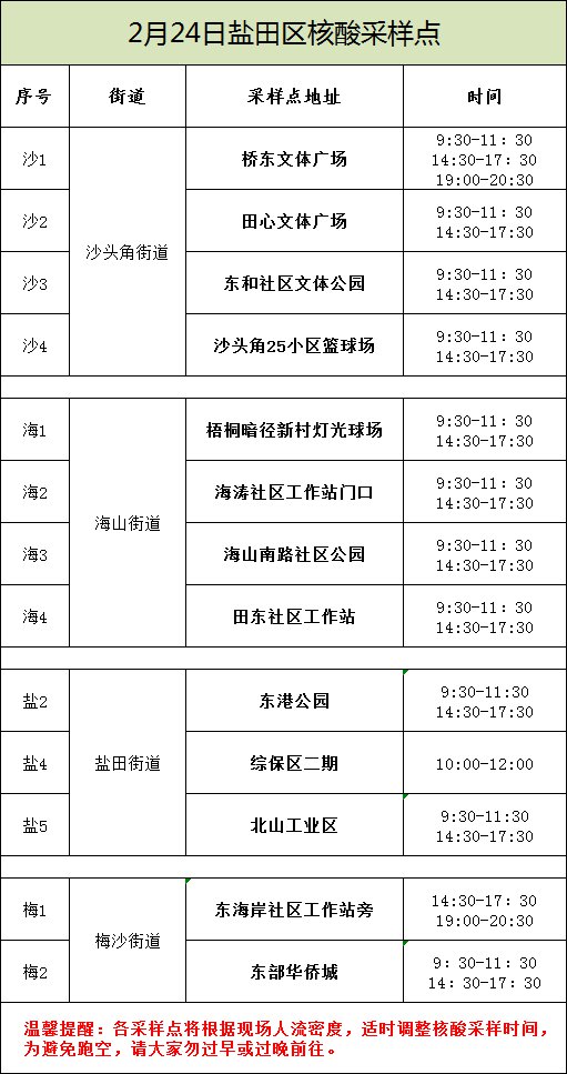 盐田区2月24日核酸采样点安排