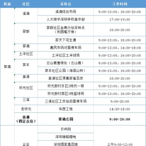 2月24日大鹏新区免费核酸检测点安排