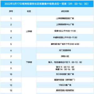 3月17日龙岗区南湾街道核酸检测点