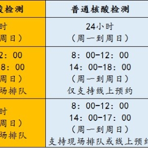 3月17日深圳龙岗区龙城街道核酸检测安排