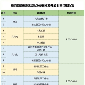 深圳龙岗区横岗街道第二轮第2天核酸检测安排