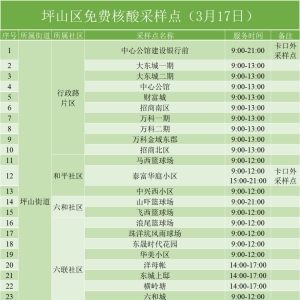 3月17日坪山区154个免费核酸检测点名单