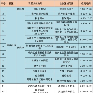 3月17日龙岗区坪地继续第二轮全员核酸检测