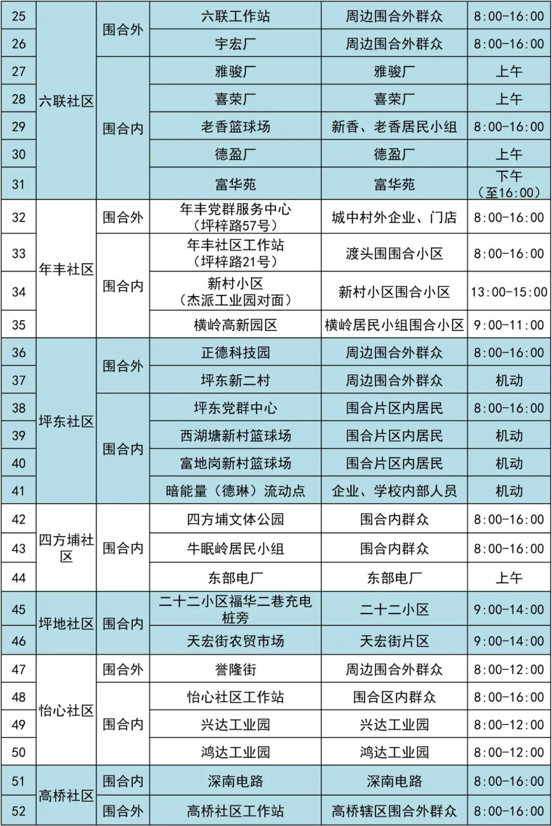 3月17日龙岗区坪地继续第二轮全员核酸检测